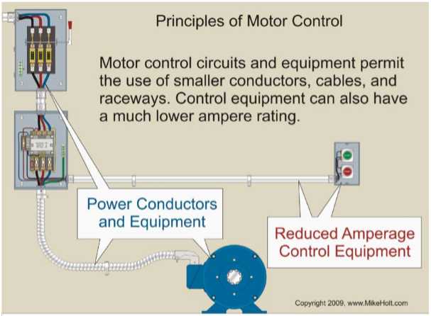 diagram of motor control circuit