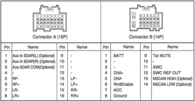 2008 kia sorento wiring diagram