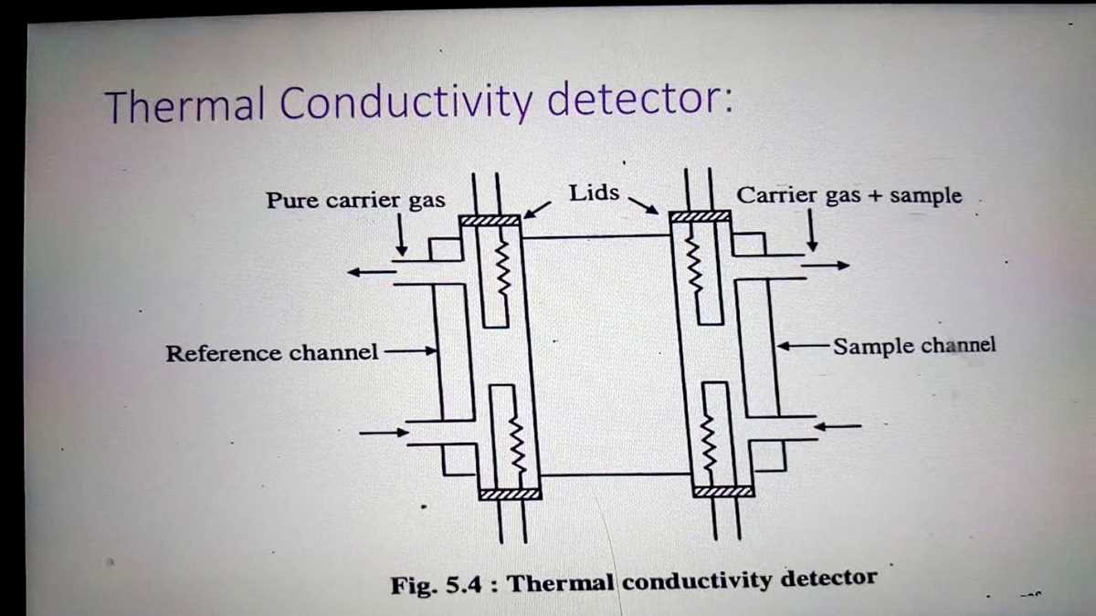 schematic diagram tcd gas chromatograph
