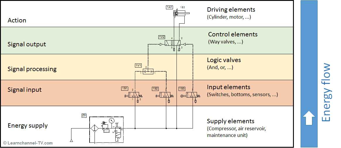 pneumatic schematic diagram software