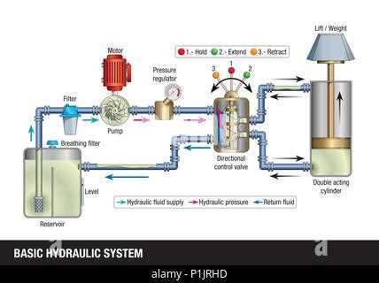 schematic diagram hydraulic system