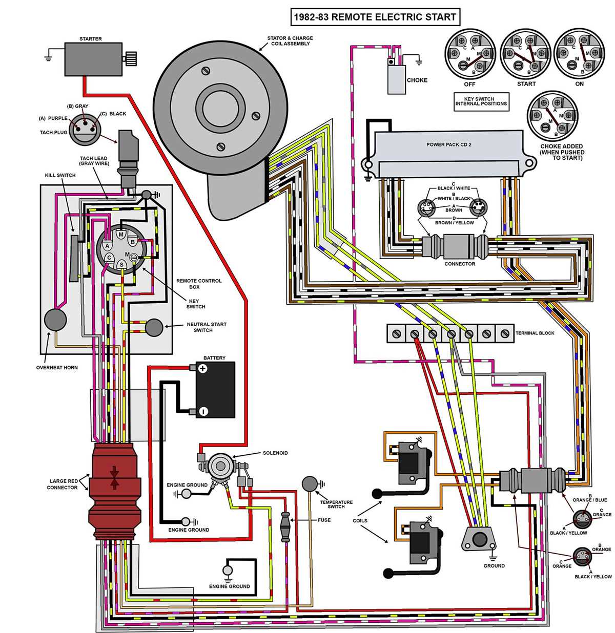 yamaha outboard wiring diagrams